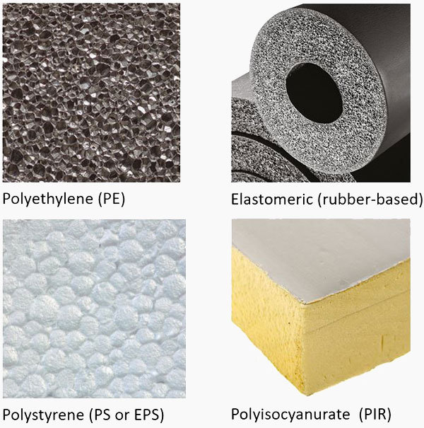 Foam Types - Definitions, Qualities and Common Uses